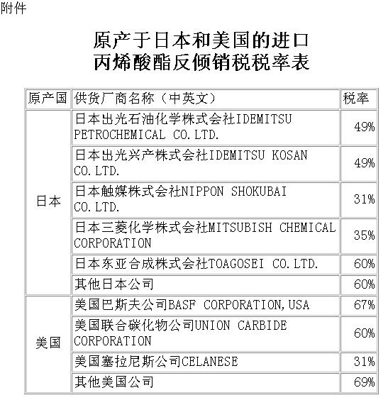 原产于日本和美国的进口丙烯酸酯反倾销税税率