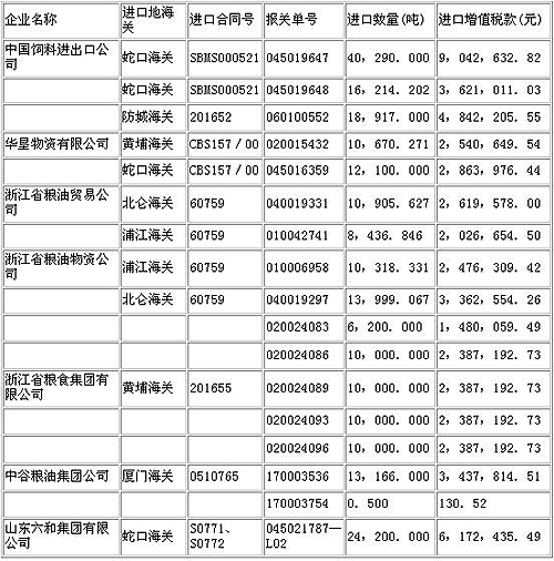 准予退还豆粕进口增值税的企业名单中华人民共