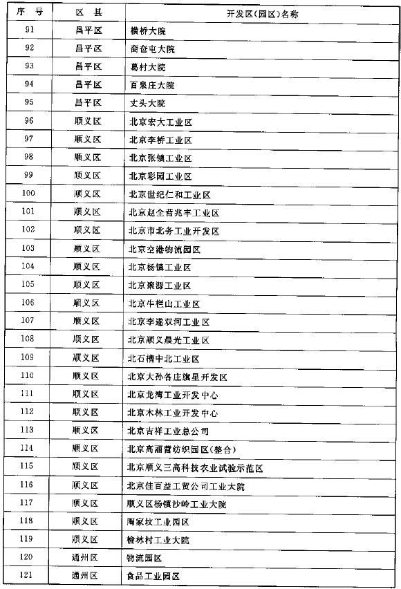北京市人民政府关于公布撤销各类开发区名单的