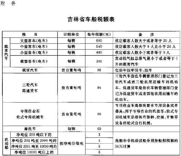林省人民政府令第191号,公布《吉林省车船税实
