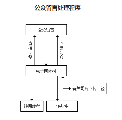 https://www.mofcom.gov.cn/cms_files/filemanager/1077459795/picture/20255/e5c9ce5540e642faa71d9c107f867c7b.png